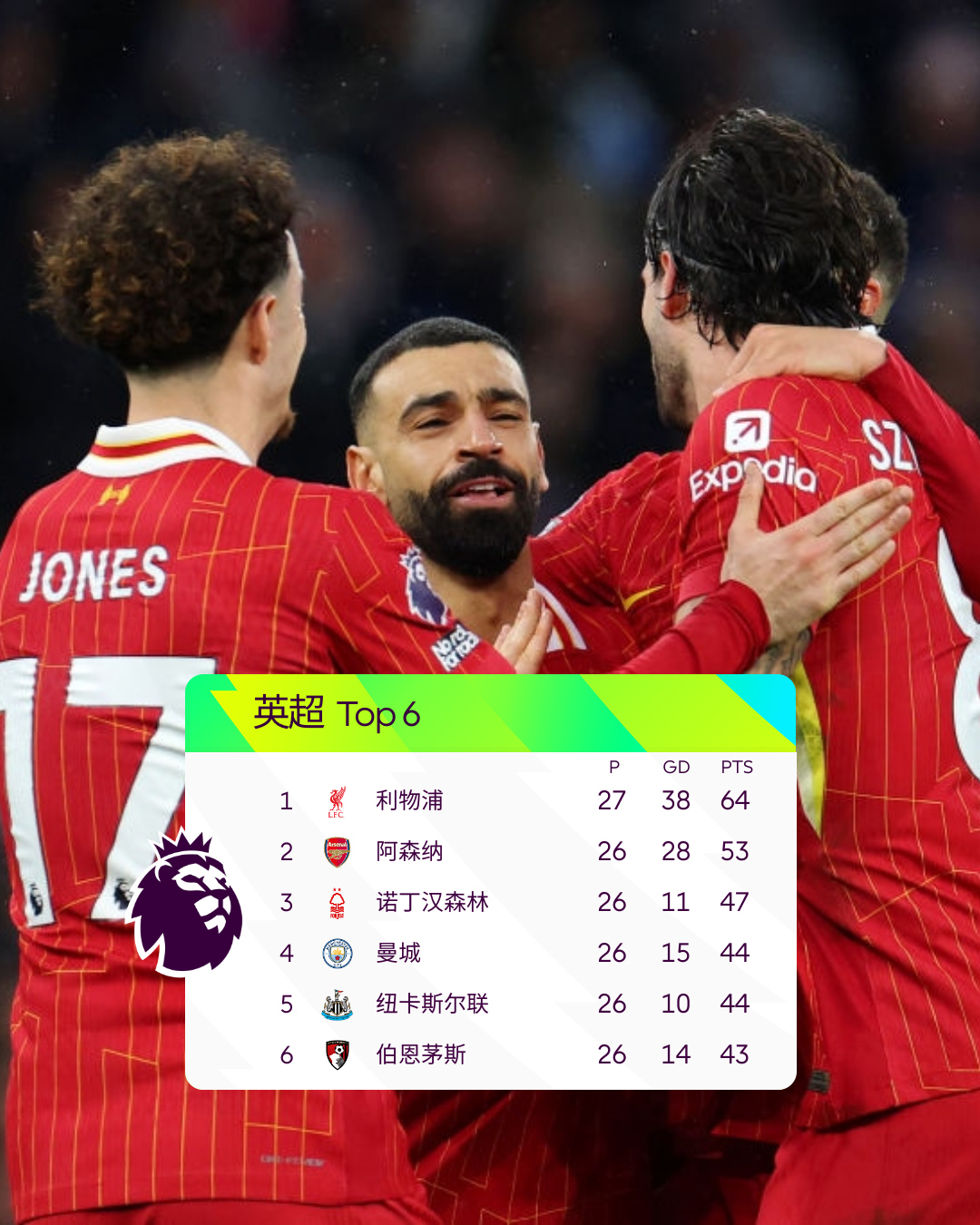 包含利物浦客场逼和皇家马德里,形势堪忧的词条 包含利物浦客场逼和皇家马德里,形势堪忧的词条